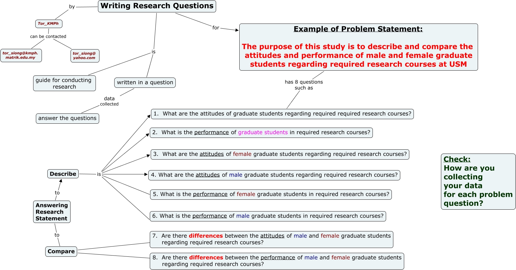 2b-writing-research-question